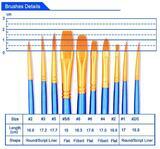 Тип товара Кисти для рисования набор (10 шт)